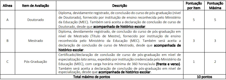 Concurso CRM DF: Edital publicado! Salários de até R$ 11mil! 6 Tabela de títulos do concurso CRM DF!