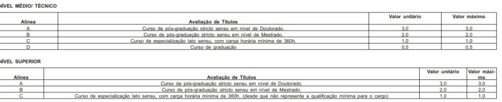 Tabela de títulos do concurso Degase RJ!