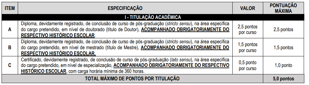 Concurso Prefeitura de Indaiatuba-SP: Saiu o edital com 203 vagas! 1 Tabela de Avaliação de Títulos do concurso Indaiatuba-SP
