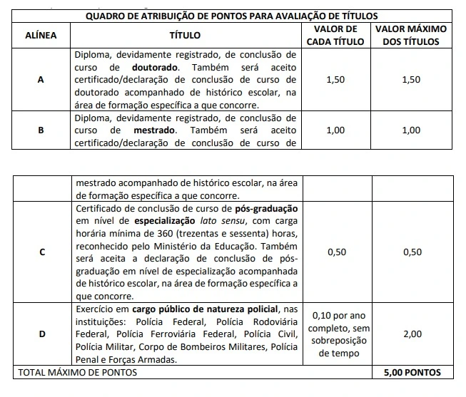 Tabela de títulos do concurso PC PB!