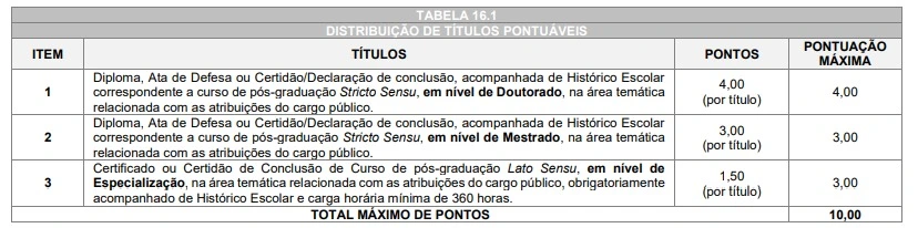 Concurso Prefeitura de Francisco Beltrão: Edital publicado com 273 vagas! 7 Tabela de títulos do concurso Prefeitura de Francisco Beltrão!