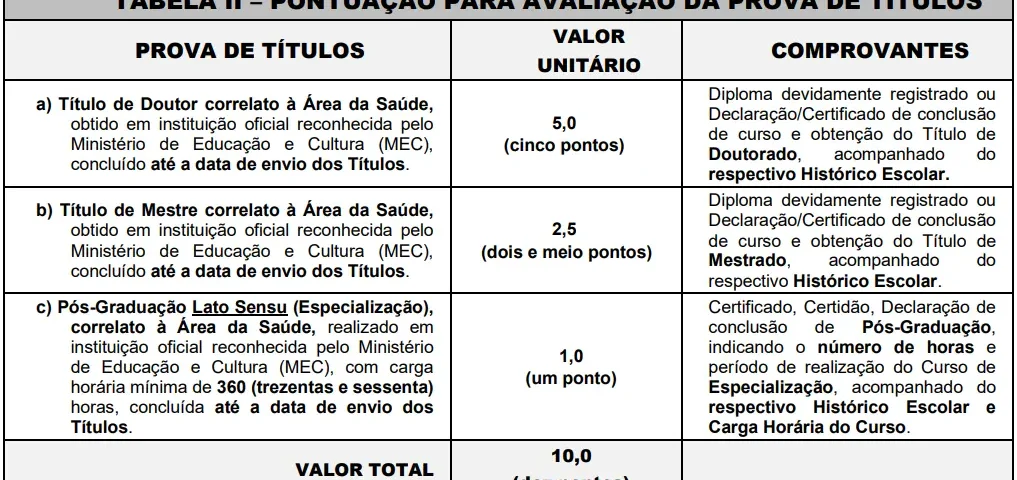 Concurso Prefeitura de Santos SP: Editais publicados! 61 vagas para todos os níveis! 1 Tabela de títulos do concurso Prefeitura de Santos SP!