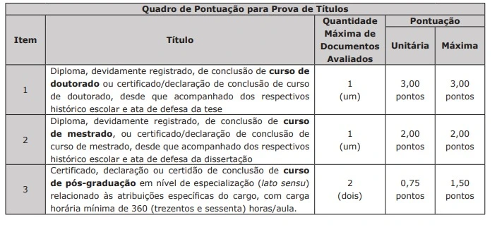 Concurso Sejusp MS: Como será o teste de aptidão física (TAF)? 2 Quadro de pontuação para prova de títulos do concurso Sejusp MS
