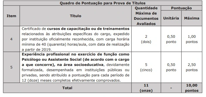 Concurso Sejusp MS: Como será o teste de aptidão física (TAF)? 3 Quadro de pontuação para prova de títulos do concurso Sejusp MS