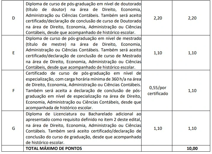Tabela de títulos do concurso TCE MS!