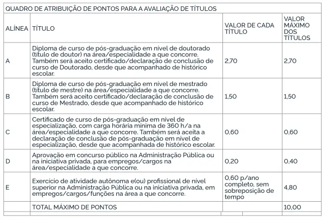 Concurso TRE MG: Aprovados do TSE Unificado são convocados! 1 Tabela de títulos do concurso TRE MG!