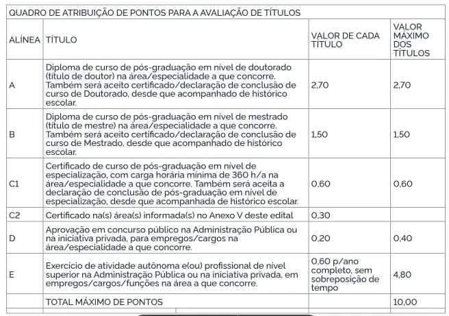Concurso TRE MG: Aprovados do TSE Unificado são convocados! 2 Tabela de títulos do concurso TRE MG!