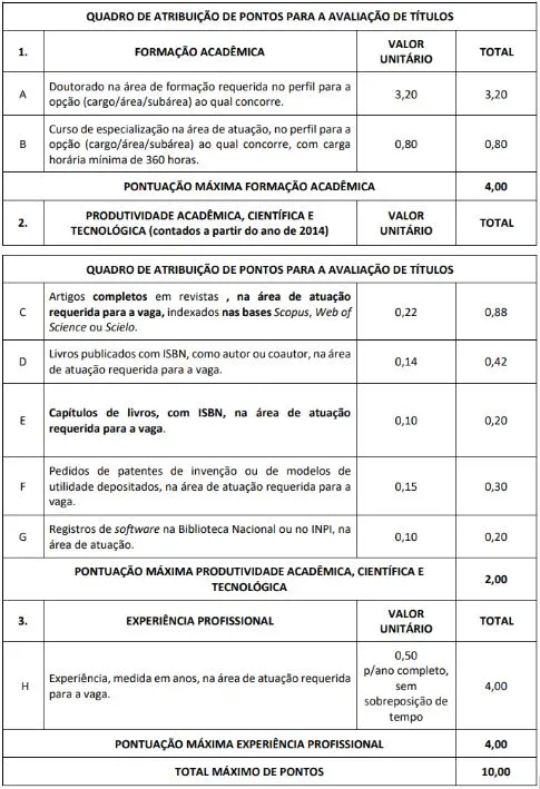 Concurso Embrapa: Divulgado o resultado de desempate das notas! 1 Títulos do concurso Embrapa!