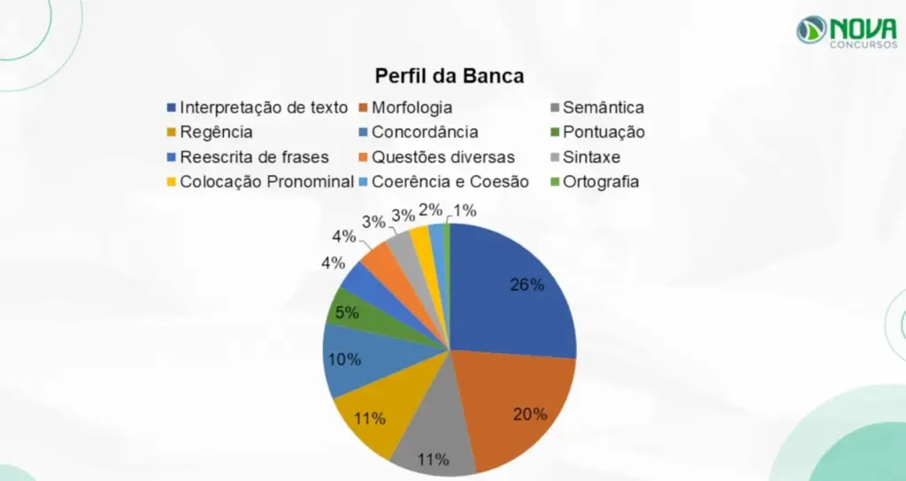 Disciplinas de Língua Portuguesa cobrada na prova do concurso TJ SP 2025