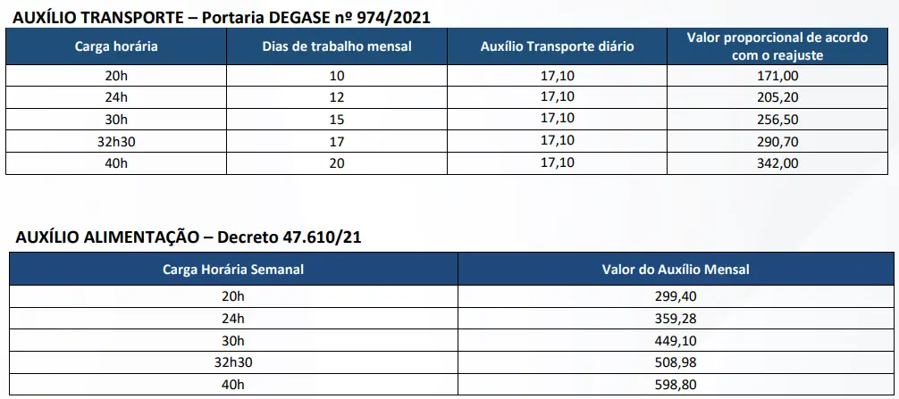 Tabela salarial do concurso Degase RJ!