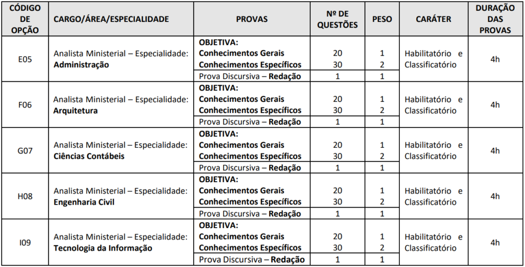 Provas do concurso MP AP