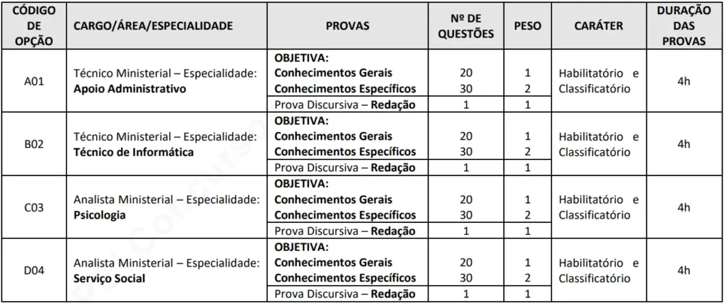 concurso mp ap provas1