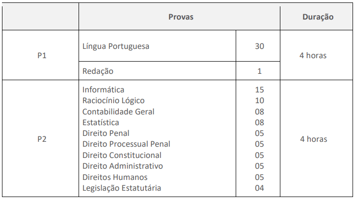 Tabela de disciplinas do concurso PC RS!