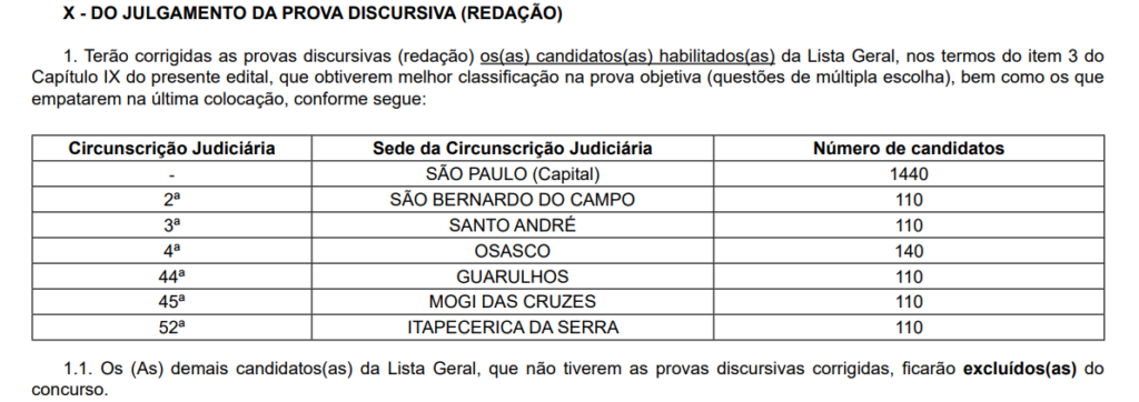 Concurso TJ SP: Saiu o edital para Escrevente; nível médio! 1 Informações da prova discursiva do concurso TJ SP