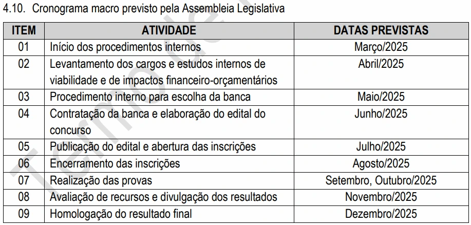 Concurso ALEAM: Novo edital trará mais de 300 vagas; níveis médio e superior! 1 Cronograma do concurso ALEAM