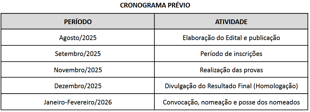 Concurso SES SC: Banca definida! 511 vagas! 1 Cronograma do concurso SES SC!