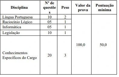 Tabela de disciplinas do concurso UFG!