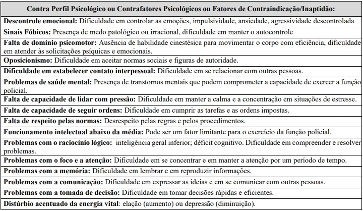 Exame psicológico do concurso Guarda de Alfenas