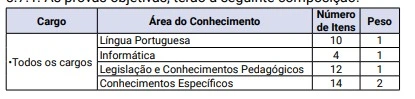 Concurso Prefeitura de Guarujá: Editais publicados com 168 vagas! 1 Tabela de disciplinas do concurso Prefeitura de Guarujá!