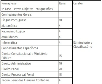 Concurso MP SP Analista de Promotoria II: Edital publicado! Salário de R$13 mil! 6 Tabela da prova objetiva do concurso MP SP Analista de Promotoria II!
