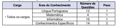 Concurso Prefeitura de Guarujá: Editais publicados com 168 vagas! 2 Tabela de disciplinas do concurso Prefeitura de Guarujá!