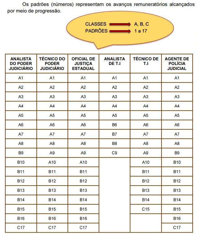 Salários e benefícios dos aprovados no concurso TJ RS! 1 Progressão de carreira no concurso TJ RS