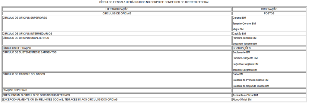 progressao de carreira concurso bombeiros