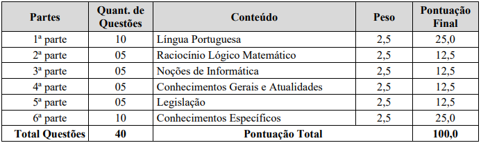 Prova Objetiva do concurso Guarda de Alfenas