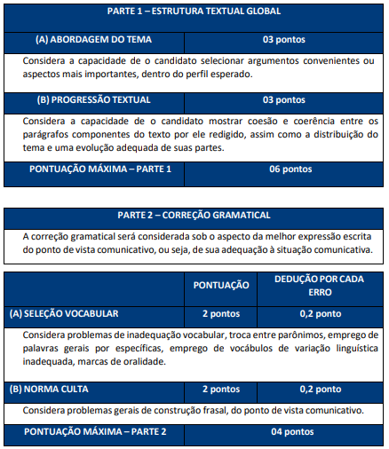 Concurso ALEAM 2025: Edital publicado! 363 vagas! 7 Critério de correção da redação do concurso ALEAM