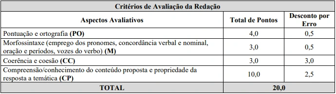 Redação do concurso Guarda de Alfenas