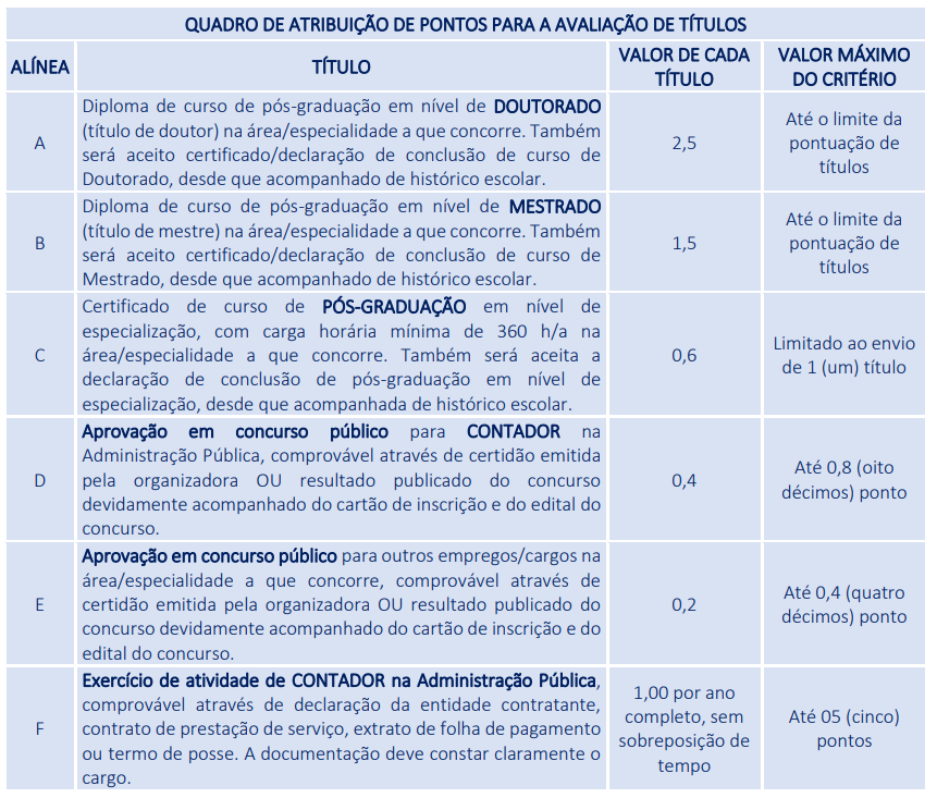 Concurso Aesga PE: Edital publicado! Vagas de níveis médio e superior! 6 prova de títulos do concurso aesga pe parte 1
