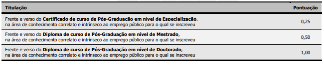 Concurso CINCATARINA: Edital publicado! Vagas para todos os níveis escolares! 6 Tabela de títulos do concurso CINCATARINA!