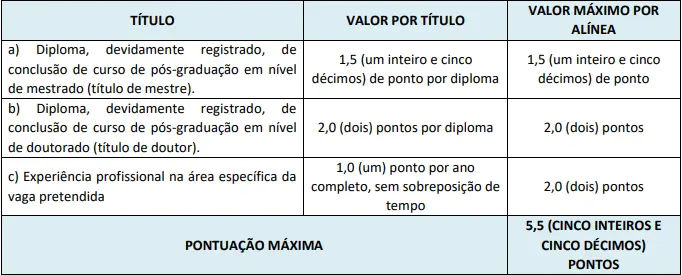 Tabela de títulos do concurso Prefeitura de Contagem!