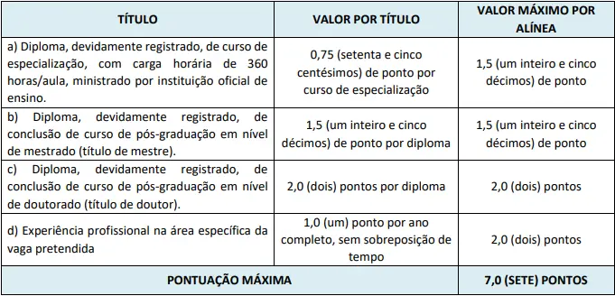 Tabela de títulos do concurso Prefeitura de Contagem!