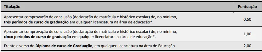 Concurso SME Chapecó: Edital publicado! 100 vagas de nível médio! 6 Tabela de títulos do concurso SME Chapecó!