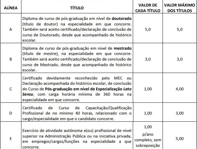 Concurso SMSA Boa Vista: Edital publicado com 672 vagas! 6 Tabela de títulos do concurso SMSA Boa Vista!