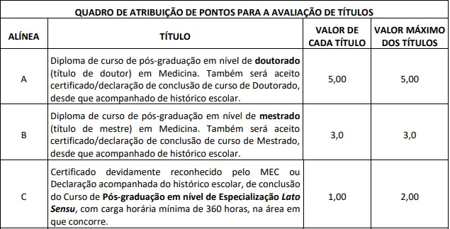 Concurso SMSA Boa Vista: Edital publicado com 672 vagas! 7 Tabela de títulos do concurso SMSA Boa Vista!
