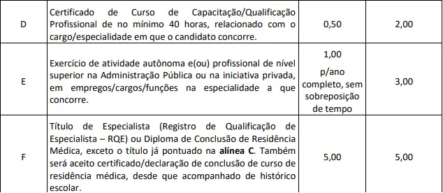 Concurso SMSA Boa Vista: Edital publicado com 672 vagas! 8 Tabela de títulos do concurso SMSA Boa Vista!