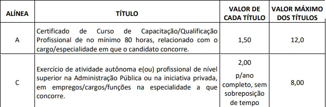 Concurso SMSA Boa Vista: Edital publicado com 672 vagas! 9 Tabela de títulos do concurso SMSA Boa Vista!