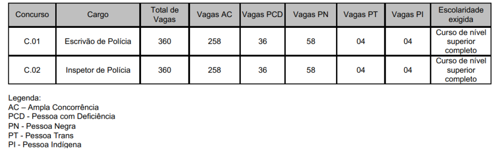 distribuição das vagas do concurso pc rs