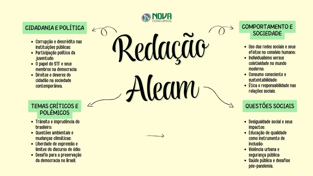 temas redação Aleam