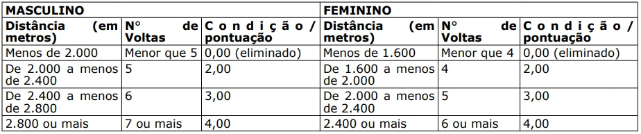 Corrida do concurso Sejus ES