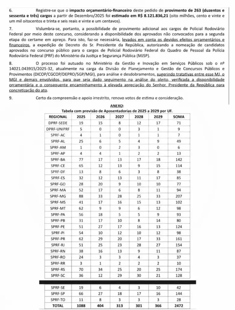 Aposentadorias do concurso PRF!