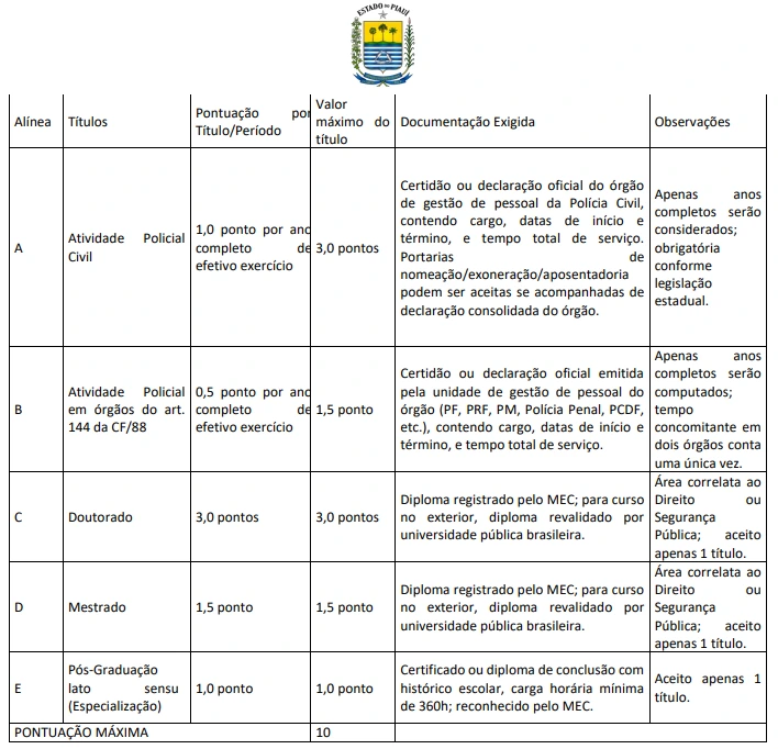avaliação de títulos Delegado