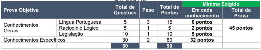 prova objetiva do concurso adapar