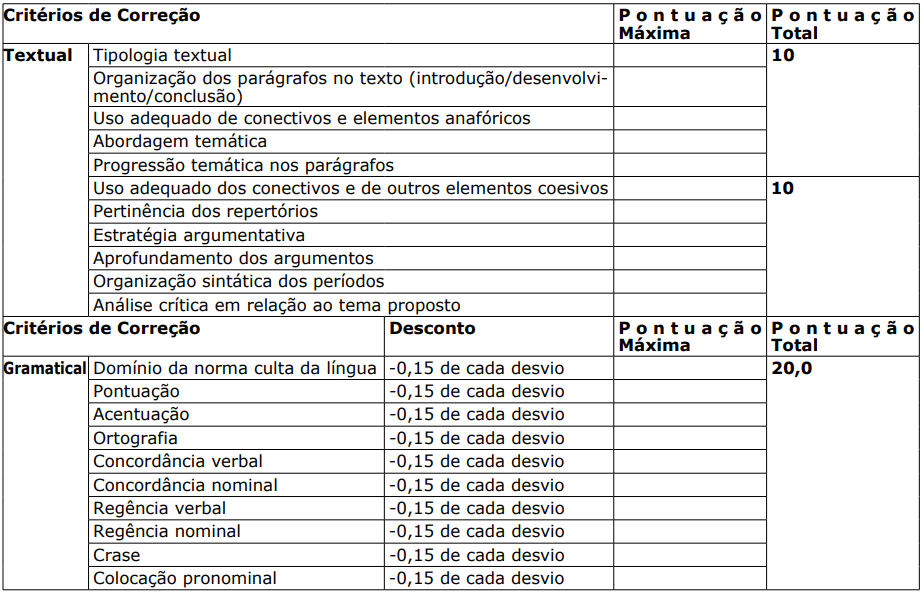 critérios de avaliação da redação do concurso Sejus ES