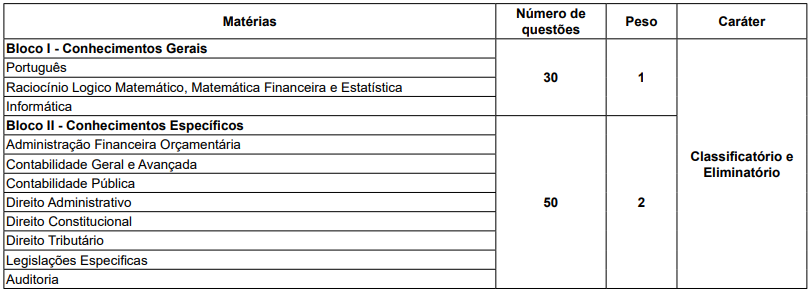 Concurso TJ SP Contador: Edital publicado! Salário de R$9 mil! 6 Prova objetiva do concurso tj sp contador