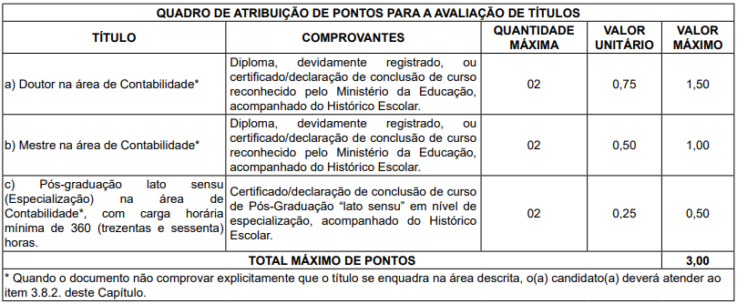 Concurso TJ SP Contador: Edital publicado! Salário de R$9 mil! 7 Prova de títulos do concurso tj sp contador