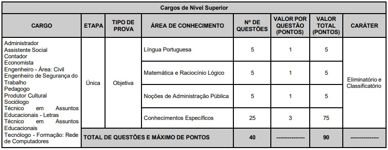 Tabela de títulos do concurso UFABC!