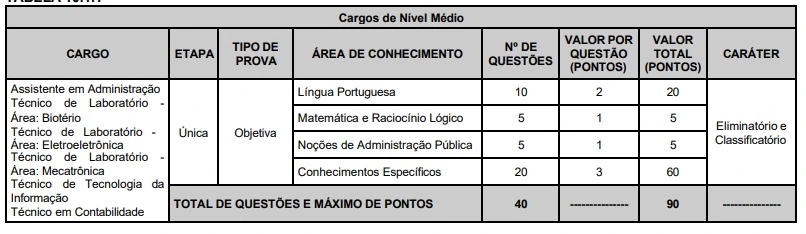 Tabela de títulos do concurso UFABC!